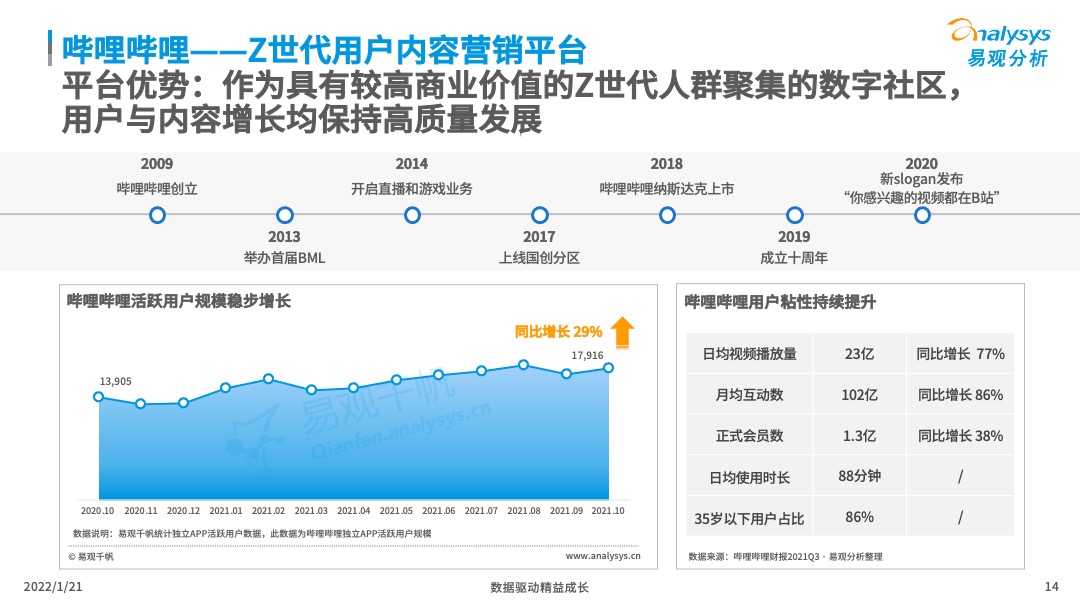 产品经理，产品经理网站